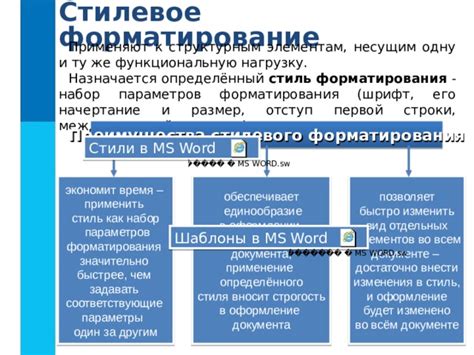 Позволяет изменить оформление текста