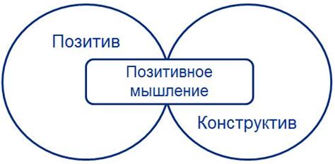 Позитивное мышление: укрепление мотивации