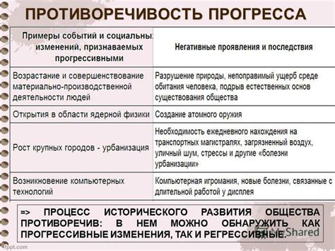 Позитивные аспекты прогресса