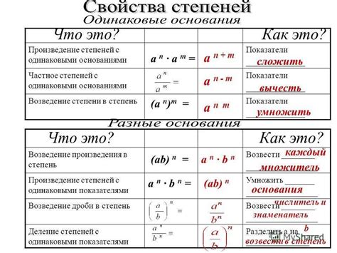 Позитивные и нулевые показатели степени