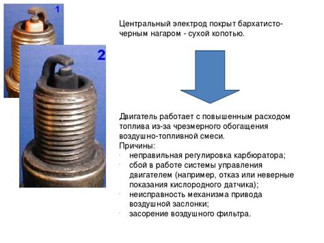 Позитивные последствия использования азота в двигателе