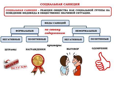 Позитивные ценности и нормы поведения