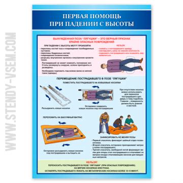 Познакомьтесь с алгоритмом оказания первой помощи при падении с высоты