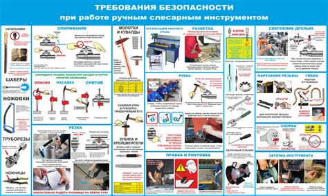 Познакомьтесь с требованиями и инструментами