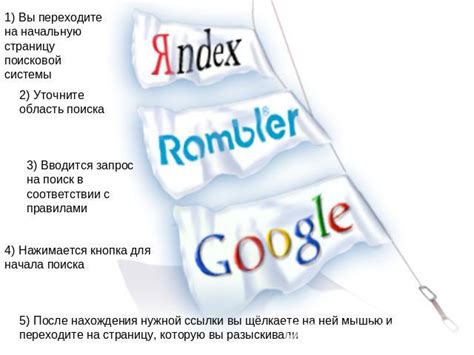 Поисковые системы для поиска PDF файлов