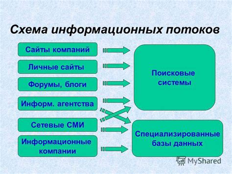 Поисковые системы и специализированные сайты