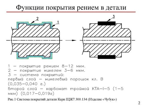 Поиск альтернативных способов установки