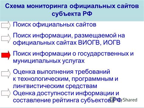 Поиск индекса на официальных сайтах административных учреждений