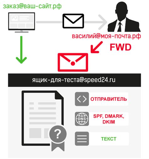 Поиск информации о вашем адресе в спам-базах данных