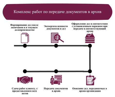 Поиск и анализ документов в архивах