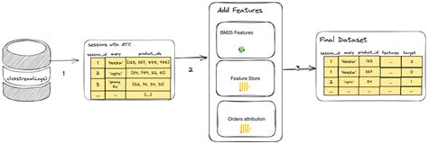 Поиск и загрузка датасета для анализа в Python