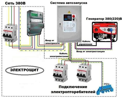 Поиск и использование генератора для включения дня