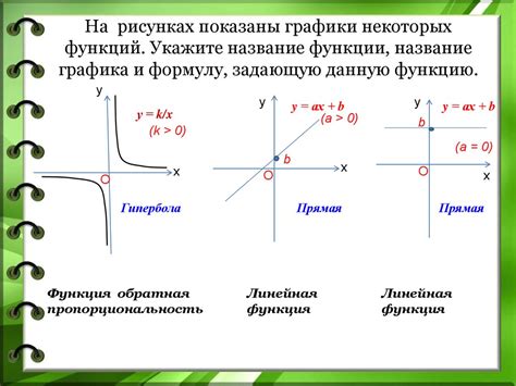 Поиск и использование функций