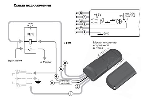 Поиск и отключение проводки иммобилайзера