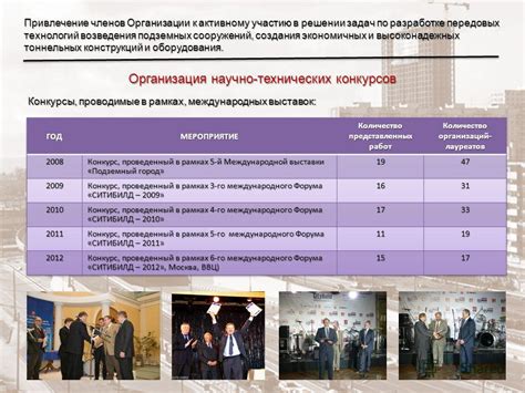 Поиск и привлечение членов организации