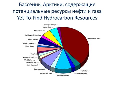 Поиск и разведка месторождений нефти: секреты и методы команды