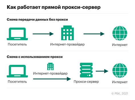 Поиск и установка прокси-сервера