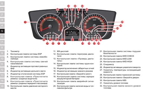 Поиск кнопки "Radio" на панели управления автомобиля