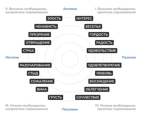 Поиск методов работы с эмоциями