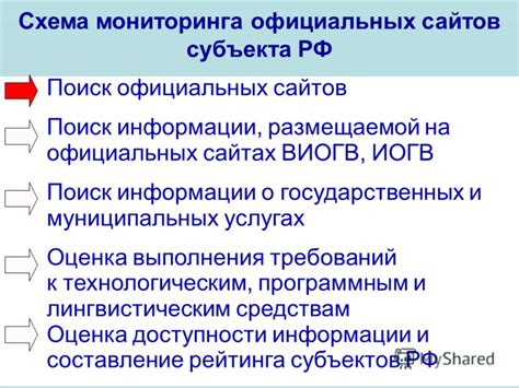 Поиск модов на официальных сайтах