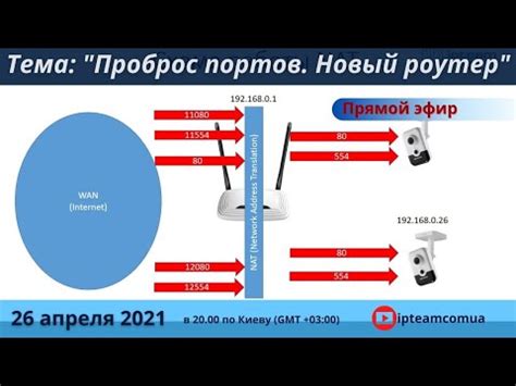 Поиск настроек DMZ