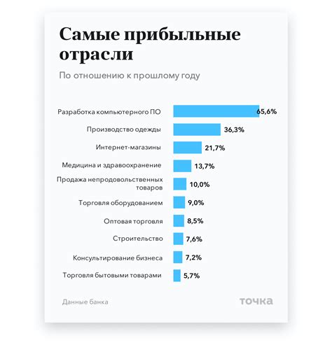 Поиск официальных сайтов производителей