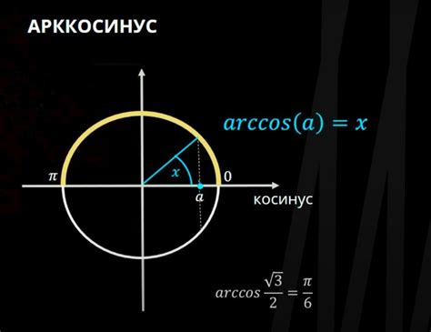 Поиск периода косинуса