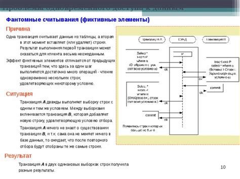 Поиск по данным операций и транзакций