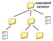 Поиск пути к файлу в файловой системе