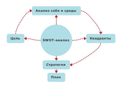 Поиск пути к цели