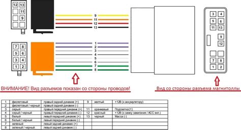 Поиск разъема для подключения