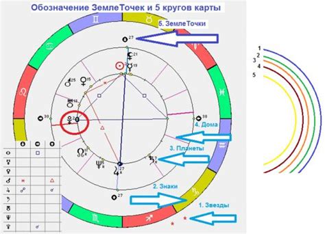 Поиск родственной души: важность натальной карты