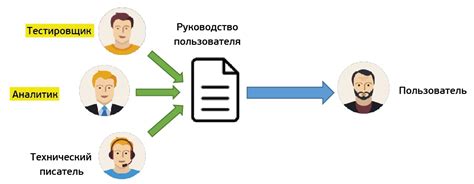 Поиск руководства пользователя