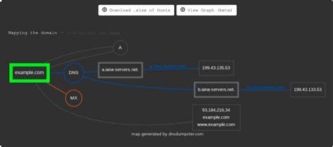 Поиск сайта DNS