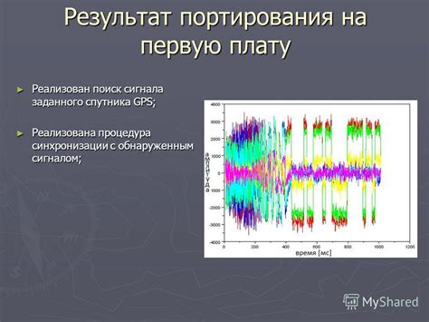 Поиск сигнала спутника