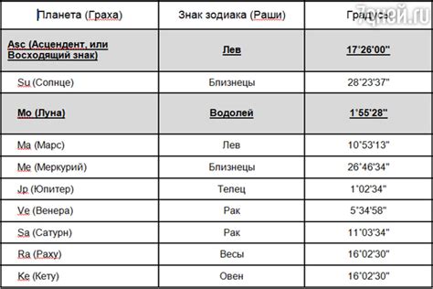 Поиск таблицы восходящих знаков