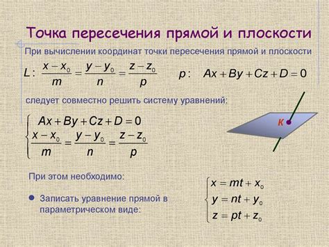 Поиск точки пересечения прямых: основные понятия и методы