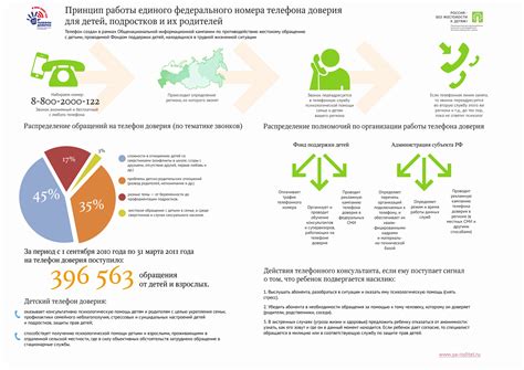 Поиск федерального номера по городскому через официальные источники