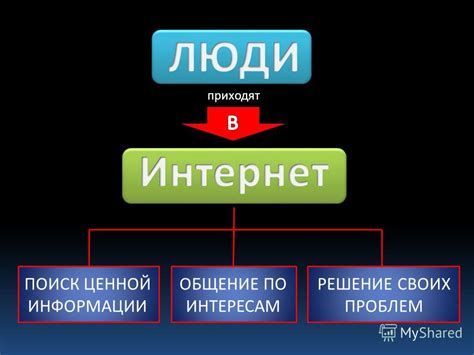 Поиск ценной информации