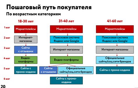 Поиск через "Музыка"