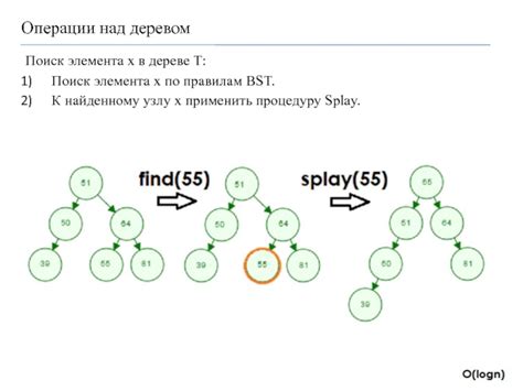 Поиск элемента в дереве