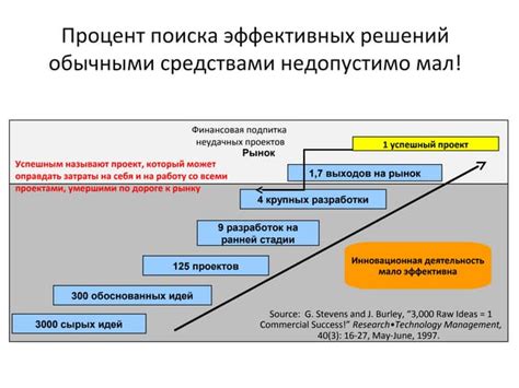 Поиск эффективных решений