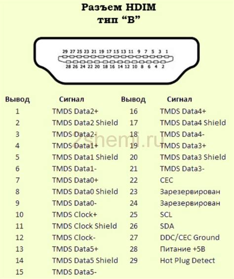 Поиск HDMI-разъема на источнике сигнала