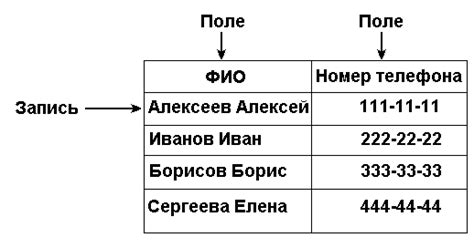 Поищите информацию в генеалогических базах данных