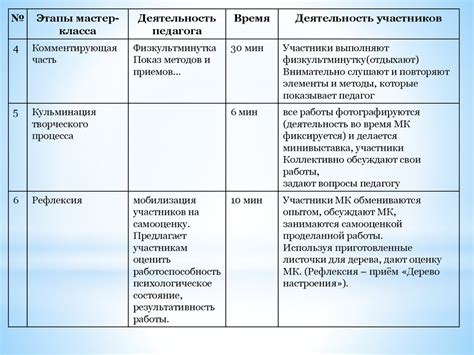 Показания и рекомендации по проведению исследования