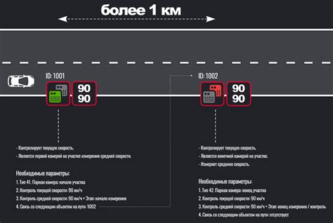 Показания текущей скорости