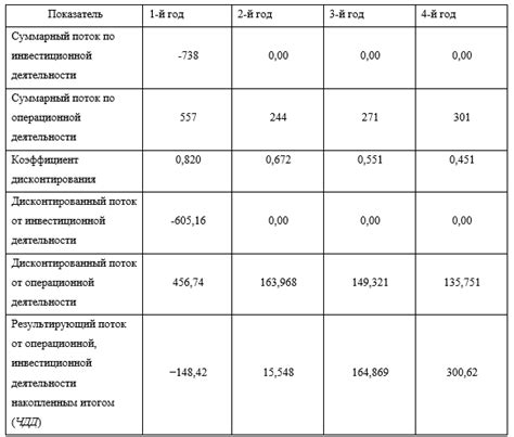 Показатели, необходимые для расчета