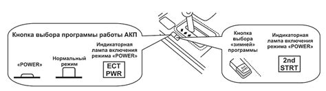 Показатели включения ECT PWR