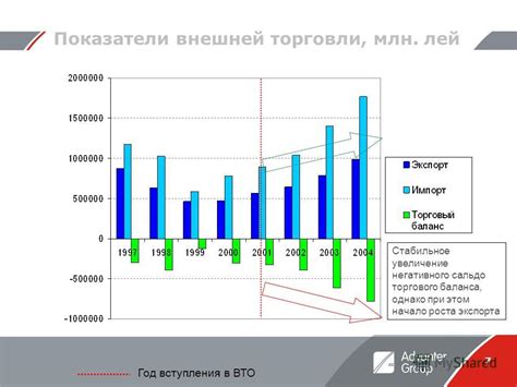 Показатели внешней эстетики