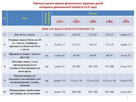 Показатели здоровья ребенка, определяемые по его калу